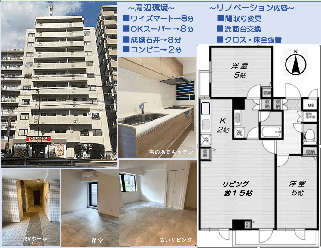 Collage showing the building exterior, floor plan, kitchen, living room, and elevator hall of a Tokyo apartment.